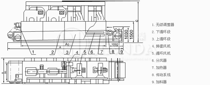 DW系列帶式干燥機結(jié)構(gòu)示意圖