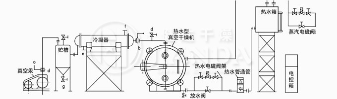 熱水自動穩(wěn)控循環(huán)、溶劑回收真空干燥系統(tǒng)圖