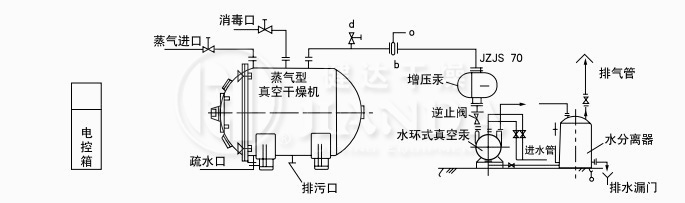 蒸汽加熱、溶劑不回收真空干燥系統(tǒng)圖