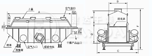 ZLG系列振動流化床結(jié)構屬性圖