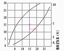 雙筒干燥機(jī)結(jié)構(gòu)圖