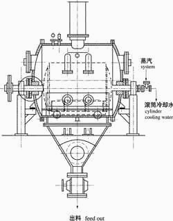 單筒干燥機(jī)結(jié)構(gòu)圖