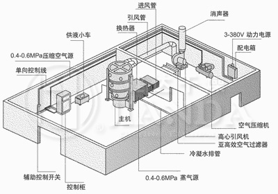 FL制料機標(biāo)準(zhǔn)配置與車間平面布置