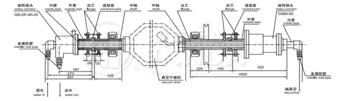 SZG系列雙錐回轉(zhuǎn)真空干燥機(jī)旋轉(zhuǎn)接頭示意圖