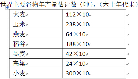 如何用干燥設(shè)備處理谷物